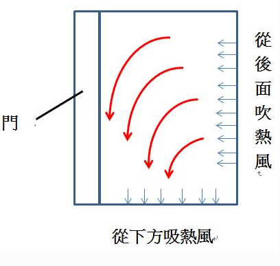 烘箱垂直送风结构图1